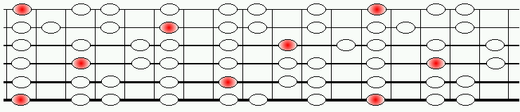 The minor keyspace